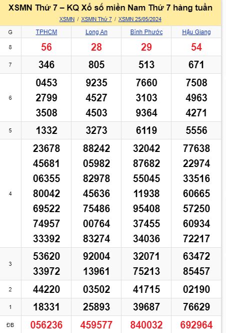 soi cầu xsmn 01-06-2024, soi cầu mn 01-06-2024, dự đoán xsmn 01-06-2024, btl mn 01-06-2024, dự đoán miền nam 01-06-2024, chốt số mn 01-06-2024, soi cau mien nam 01-06-2024