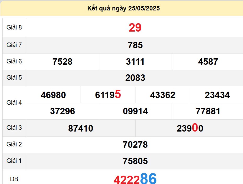 soi cầu xsmn 01-06-2025, soi cầu mn 01-06-2025, dự đoán xsmn 01-06-2025, btl mn 01-06-2025, dự đoán miền nam 01-06-2025, chốt số mn 01-06-2025, soi cau mien nam 01 06 2025