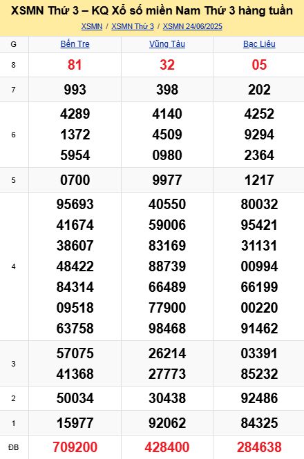 soi cầu xsmn 01 07 2025, soi cầu mn 01/07/2025, dự đoán xsmn 01 07 2025, btl mn 01-07-2025, dự đoán miền nam 01/07/2025, chốt số mn 01 07 2025, soi cau mien nam 01-07-2025