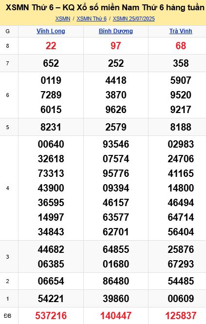 soi cầu xsmn 01-08-2025, soi cầu mn 01-08-2025, dự đoán xsmn 01-08-2025, btl mn 01-08-2025, dự đoán miền nam 01-08-2025, chốt số mn 01-08-2025, soi cau mien nam 01-08-2025