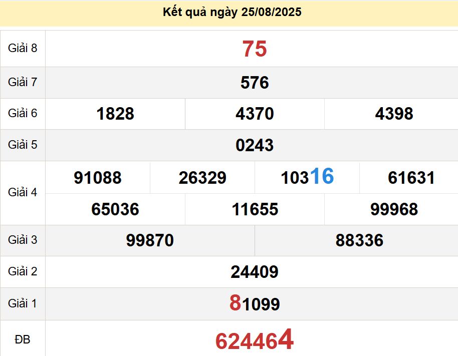 soi cầu xsmn 01-09-2025, soi cầu mn 01/09/2025, dự đoán xsmn 01-09-2025, btl mn 01 09 2025, dự đoán miền nam 01/09/2025, chốt số mn 01-09-2025, soi cau mien nam 01-09-2025