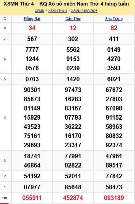 soi cầu xsmn 01 10 2025, soi cầu mn 01 10 2025, dự đoán xsmn 01/10/2025, btl mn 01 10 2025, dự đoán miền nam 01-10-2025, chốt số mn 01 10 2025, soi cau mien nam 01 10 2025