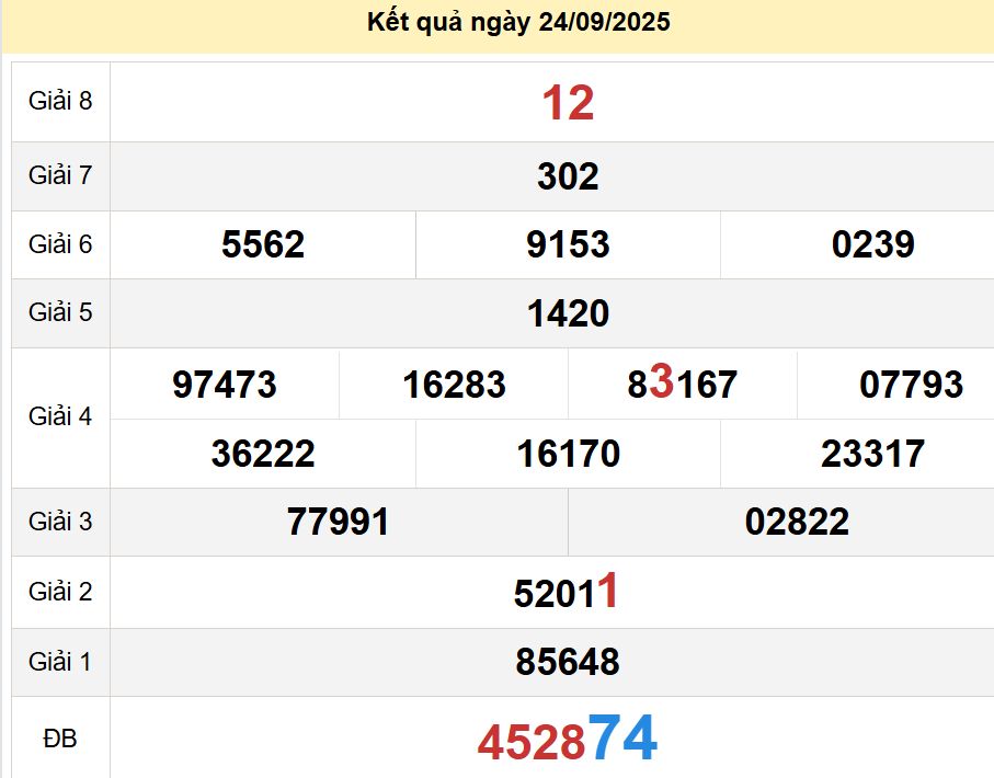 soi cầu xsmn 01 10 2025, soi cầu mn 01 10 2025, dự đoán xsmn 01/10/2025, btl mn 01 10 2025, dự đoán miền nam 01-10-2025, chốt số mn 01 10 2025, soi cau mien nam 01 10 2025