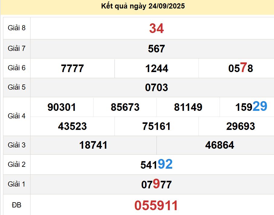 soi cầu xsmn 01 10 2025, soi cầu mn 01 10 2025, dự đoán xsmn 01/10/2025, btl mn 01 10 2025, dự đoán miền nam 01-10-2025, chốt số mn 01 10 2025, soi cau mien nam 01 10 2025