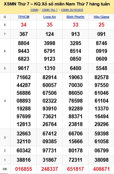 soi cầu xsmn 01-11-2025, soi cầu mn 01-11-2025, dự đoán xsmn 01-11-2025, btl mn 01-11-2025, dự đoán miền nam 01-11-2025, chốt số mn 01-11-2025, soi cau mien nam 01-11-2025