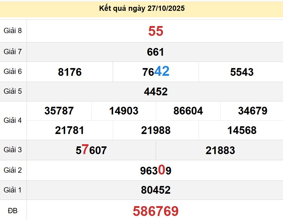 soi cầu xsmn 01-11-2025, soi cầu mn 01-11-2025, dự đoán xsmn 01-11-2025, btl mn 01-11-2025, dự đoán miền nam 01-11-2025, chốt số mn 01-11-2025, soi cau mien nam 01-11-2025