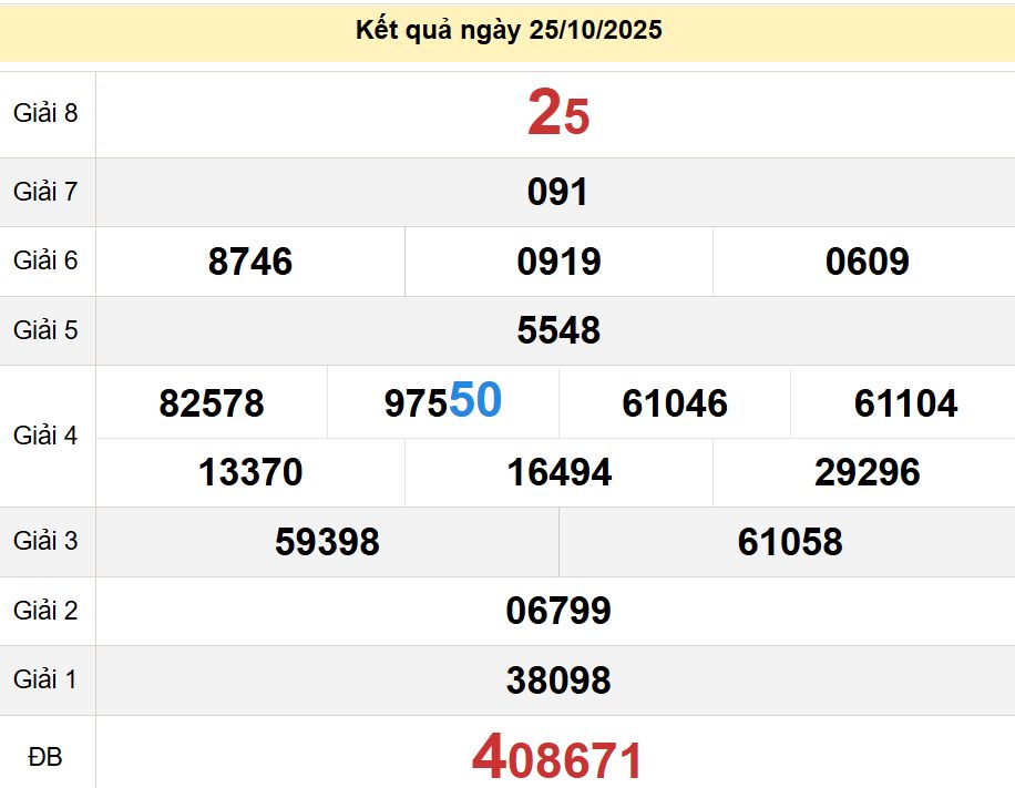 soi cầu xsmn 01-11-2025, soi cầu mn 01-11-2025, dự đoán xsmn 01-11-2025, btl mn 01-11-2025, dự đoán miền nam 01-11-2025, chốt số mn 01-11-2025, soi cau mien nam 01-11-2025