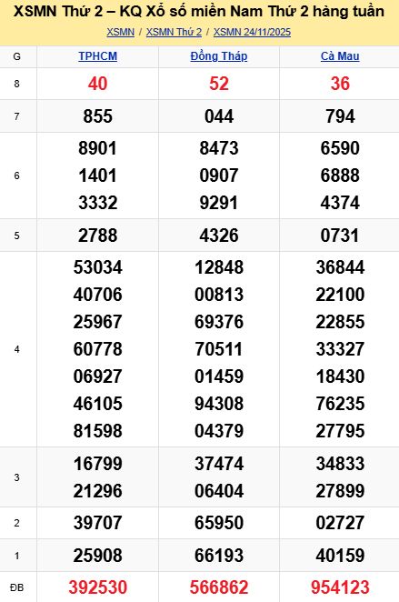 soi cầu xsmn 01-12-2025, soi cầu mn 01/12/2025, dự đoán xsmn 01-12-2025, btl mn 01 12 2025, dự đoán miền nam 01/12/2025, chốt số mn 01-12-2025, soi cau mien nam 01-12-2025