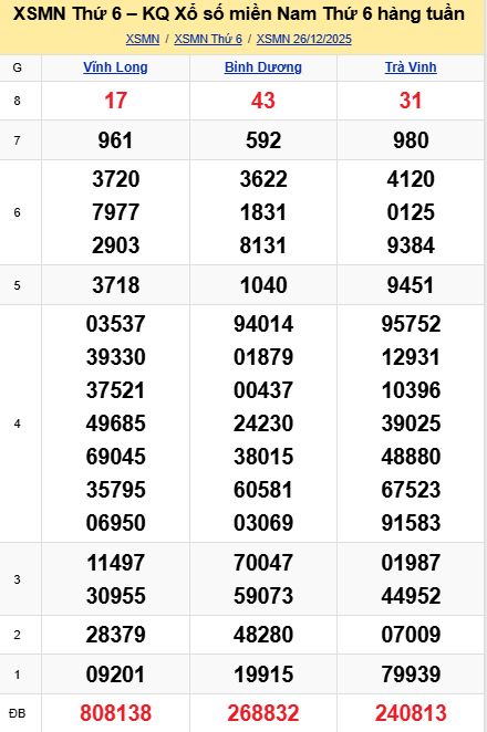 soi cầu xsmn 02-01-2026, soi cầu mn 02-01-2026, dự đoán xsmn 02-01-2026, btl mn 02-01-2026, dự đoán miền nam 02-01-2026, chốt số mn 02-01-2026, soi cau mien nam 02-01-2026
