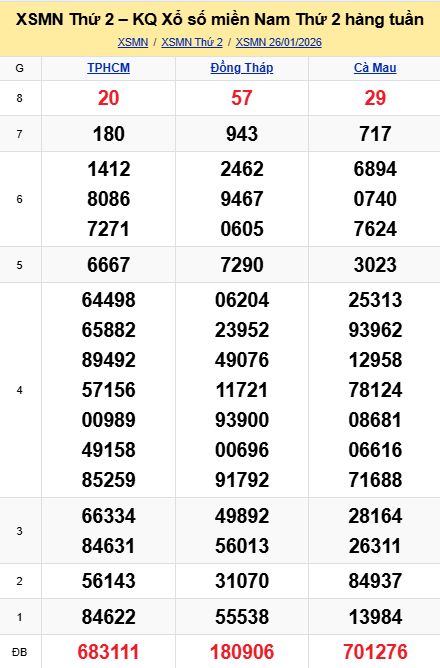 soi cầu xsmn 02-02-2026, soi cầu mn 02/02/2026 dự đoán xsmn 02-02-2026, btl mn 02 02 20265, dự đoán miền nam 02/02/2026, chốt số mn 02-02-2026, soi cau mien nam 02-02-2026