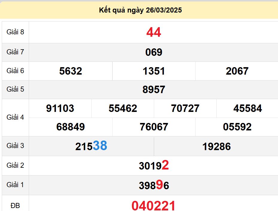 soi cầu xsmn 02 04 2025, soi cầu mn 02 04 2025, dự đoán xsmn 02/04/2025, btl mn 02 04 2025, dự đoán miền nam 02-04-2025, chốt số mn 02 04 2025, soi cau mien nam 02 04 2025