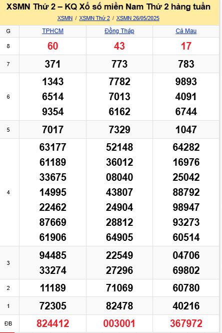 soi cầu xsmn 02-06-2025, soi cầu mn 02/06/2025, dự đoán xsmn 02-06-2025, btl mn 02 06 2025, dự đoán miền nam 02/06/2025, chốt số mn 02-06-2025, soi cau mien nam 02-06-2025