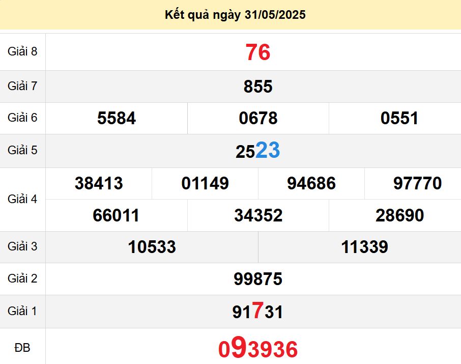 soi cầu xsmn 02-06-2025, soi cầu mn 02/06/2025, dự đoán xsmn 02-06-2025, btl mn 02 06 2025, dự đoán miền nam 02/06/2025, chốt số mn 02-06-2025, soi cau mien nam 02-06-2025