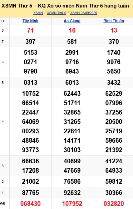 soi cầu xsmn 02-10-2025, soi cầu mn 02-10-2025, dự đoán xsmn 02-10-2025, btl mn 02-10-2025, dự đoán miền nam 02-10-2025, chốt số mn 02-10-2025, soi cau mien nam 02 10 2025