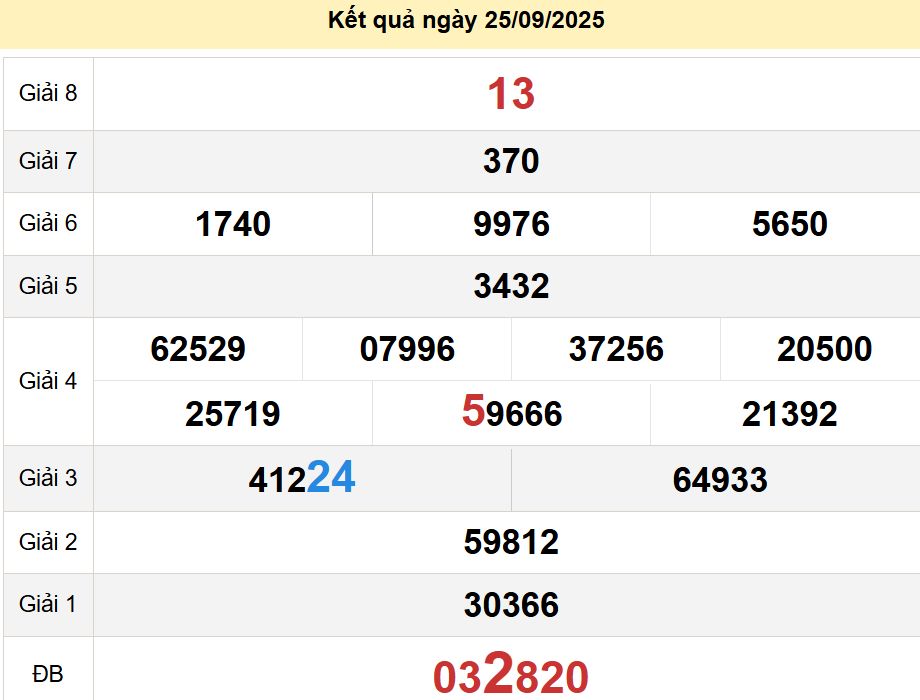soi cầu xsmn 02-10-2025, soi cầu mn 02-10-2025, dự đoán xsmn 02-10-2025, btl mn 02-10-2025, dự đoán miền nam 02-10-2025, chốt số mn 02-10-2025, soi cau mien nam 02 10 2025