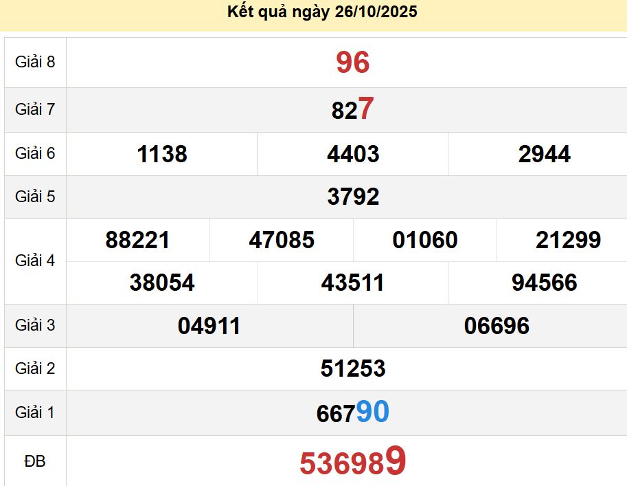 soi cầu xsmn 02-11-2025, soi cầu mn 02-11-2025, dự đoán xsmn 02-11-2025, btl mn 02-11-2025, dự đoán miền nam 02-11-2025, chốt số mn 02-11-2025, soi cau mien nam 02 11 2025
