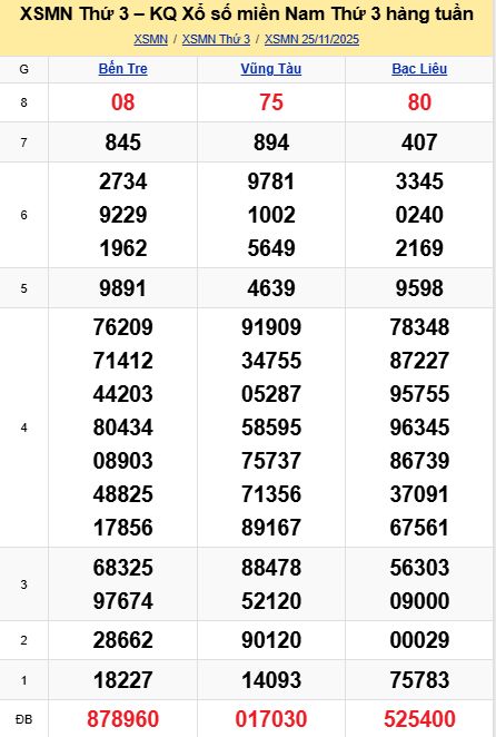 soi cầu xsmn 02 12 2025, soi cầu mn 02/12/2025, dự đoán xsmn 02 12 2025, btl mn 02-12-2025, dự đoán miền nam 02/12/2025, chốt số mn 02 12 2025, soi cau mien nam 02-12-2025