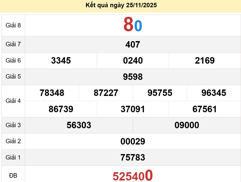 soi cầu xsmn 02 12 2025, soi cầu mn 02/12/2025, dự đoán xsmn 02 12 2025, btl mn 02-12-2025, dự đoán miền nam 02/12/2025, chốt số mn 02 12 2025, soi cau mien nam 02-12-2025