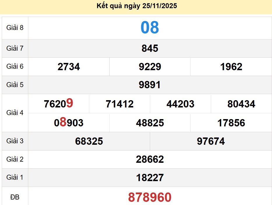 soi cầu xsmn 02 12 2025, soi cầu mn 02/12/2025, dự đoán xsmn 02 12 2025, btl mn 02-12-2025, dự đoán miền nam 02/12/2025, chốt số mn 02 12 2025, soi cau mien nam 02-12-2025