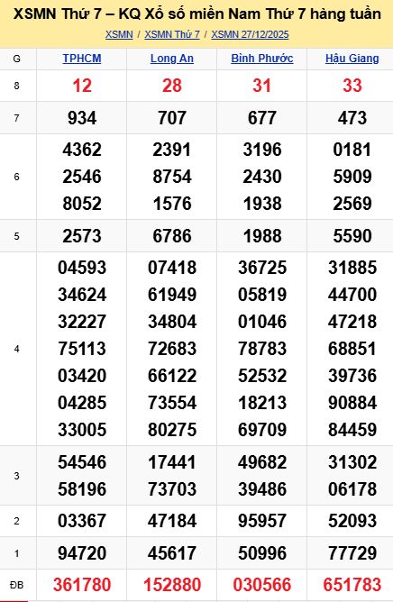 soi cầu xsmn 03-01-2026, soi cầu mn 03-01-2026, dự đoán xsmn 03-01-2026, btl mn 03-01-2026, dự đoán miền nam 03-01-2026, chốt số mn 03-01-2026, soi cau mien nam 03-01-2026