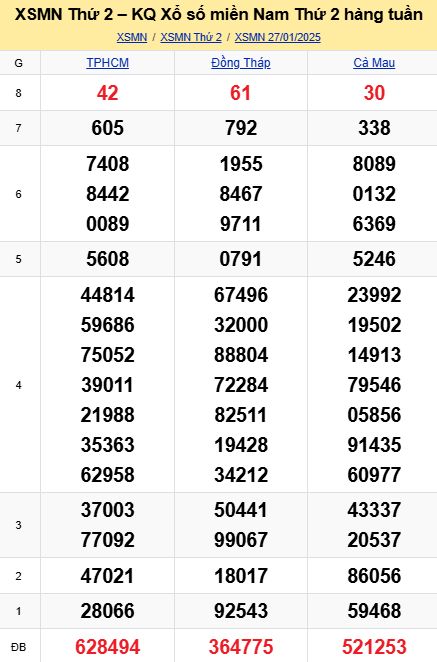 soi cầu xsmn 03-02-2025, soi cầu mn 03/02/2025, dự đoán xsmn 03-02-2025, btl mn 03 02 2025, dự đoán miền nam 03/02/2025, chốt số mn 03-02-2025, soi cau mien nam 03-02-2025