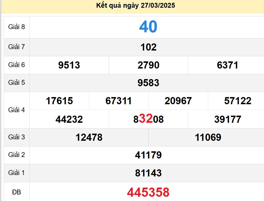 soi cầu xsmn 03-04-2025, soi cầu mn 03-04-2025, dự đoán xsmn 03-04-2025, btl mn 03-04-2025, dự đoán miền nam 03-04-2025, chốt số mn 03-04-2025, soi cau mien nam 03 04 2025