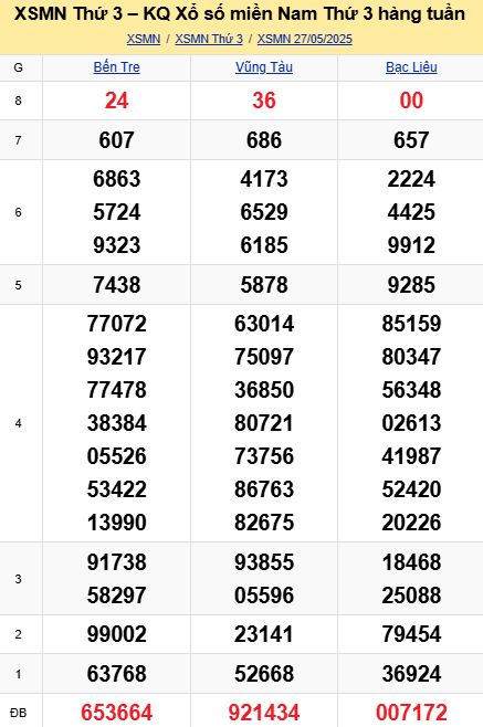 soi cầu xsmn 03 06 2025, soi cầu mn 03/06/2025, dự đoán xsmn 03 06 2025, btl mn 03-06-2025, dự đoán miền nam 03/06/2025, chốt số mn 03 06 2025, soi cau mien nam 03-06-2025