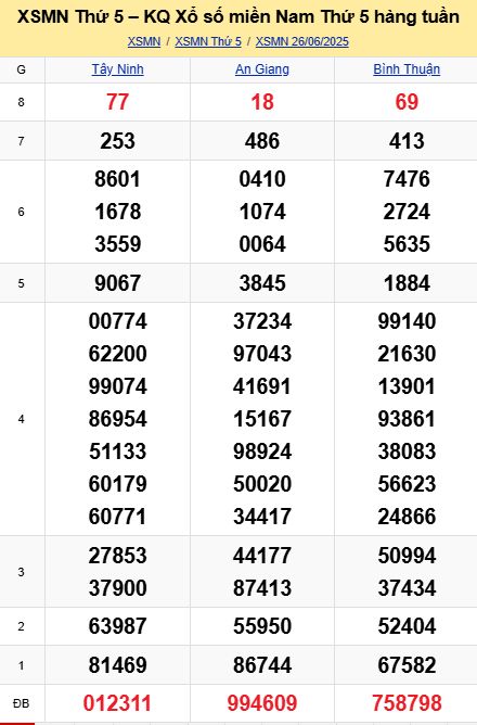 soi cầu xsmn 03-07-2025, soi cầu mn 03-07-2025, dự đoán xsmn 03-07-2025, btl mn 03-07-2025, dự đoán miền nam 03-07-2025, chốt số mn 03-07-2025, soi cau mien nam 03 07 2025