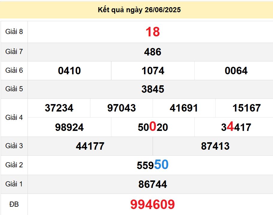 soi cầu xsmn 03-07-2025, soi cầu mn 03-07-2025, dự đoán xsmn 03-07-2025, btl mn 03-07-2025, dự đoán miền nam 03-07-2025, chốt số mn 03-07-2025, soi cau mien nam 03 07 2025
