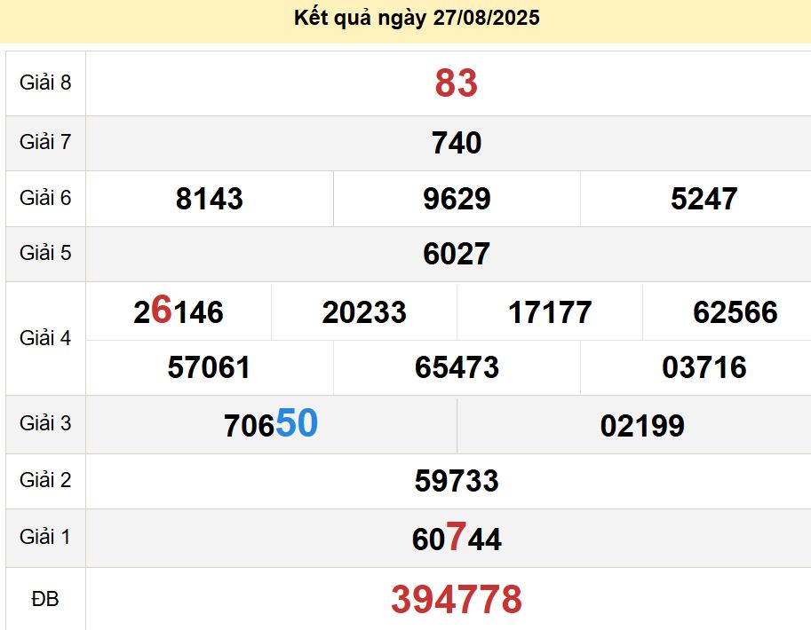 soi cầu xsmn 03 09 2025, soi cầu mn 03 09 2025, dự đoán xsmn 03/09/2025, btl mn 03 09 2025, dự đoán miền nam 03-09-2025, chốt số mn 03 09 2025, soi cau mien nam 03 09 2025