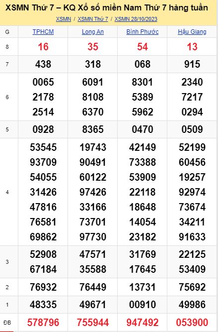 soi cầu xsmn 03-11-2023, soi cầu mn 03-11-2023, dự đoán xsmn 03-11-2023, btl mn 03-11-2023, dự đoán miền nam 03-11-2023, chốt số mn 03-11-2023, soi cau mien nam 03-11-2023