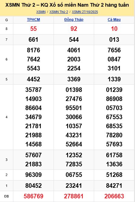 soi cầu xsmn 03-11-2025, soi cầu mn 03/11/2025, dự đoán xsmn 03-11-2025, btl mn 03 11 2025, dự đoán miền nam 03/11/2025, chốt số mn 03-11-2025, soi cau mien nam 03-11-2025