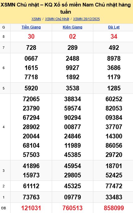 soi cầu xsmn 04-01-2026, soi cầu mn 04-01-2026, dự đoán xsmn 04-01-2026, btl mn 04-01-2026, dự đoán miền nam 04-01-2026, chốt số mn 04-01-2026, soi cau mien nam 04 01 2026