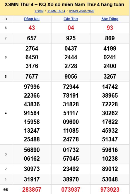 soi cầu xsmn 04 02 2026, soi cầu mn 04 02 2026, dự đoán xsmn 04/02/2026, btl mn 04 02 2026, dự đoán miền nam 04-02-2026, chốt số mn 04 02 2026, soi cau mien nam 04 02 2026