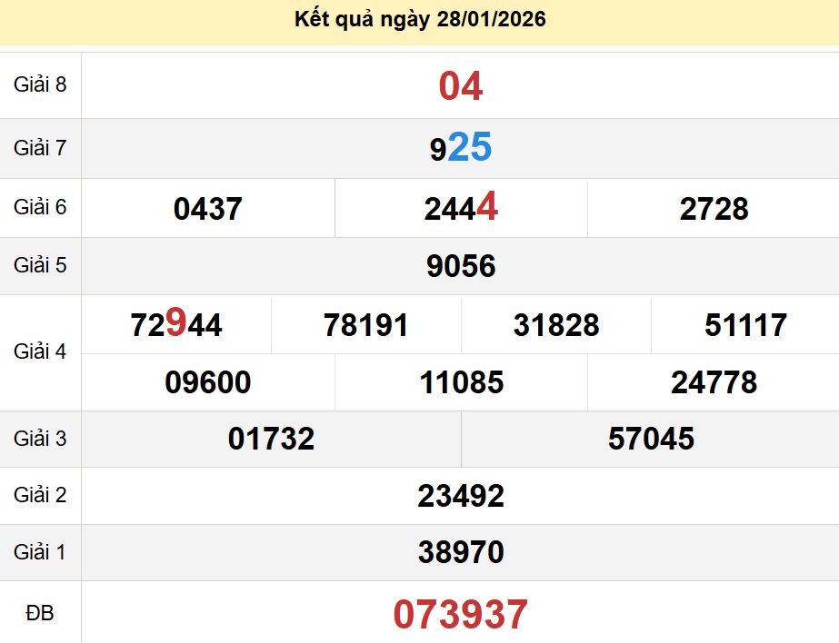 soi cầu xsmn 04 02 2026, soi cầu mn 04 02 2026, dự đoán xsmn 04/02/2026, btl mn 04 02 2026, dự đoán miền nam 04-02-2026, chốt số mn 04 02 2026, soi cau mien nam 04 02 2026