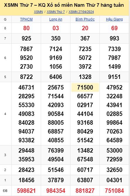soi cầu xsmt 04-05-2024, soi cầu mt 04-05-2024, dự đoán xsmt 04-05-2024, btl mt 04-05-2024, dự đoán miền trung 04-05-2024, chốt số mt 04-05-2024, soi cau mien trung 04 05 2024