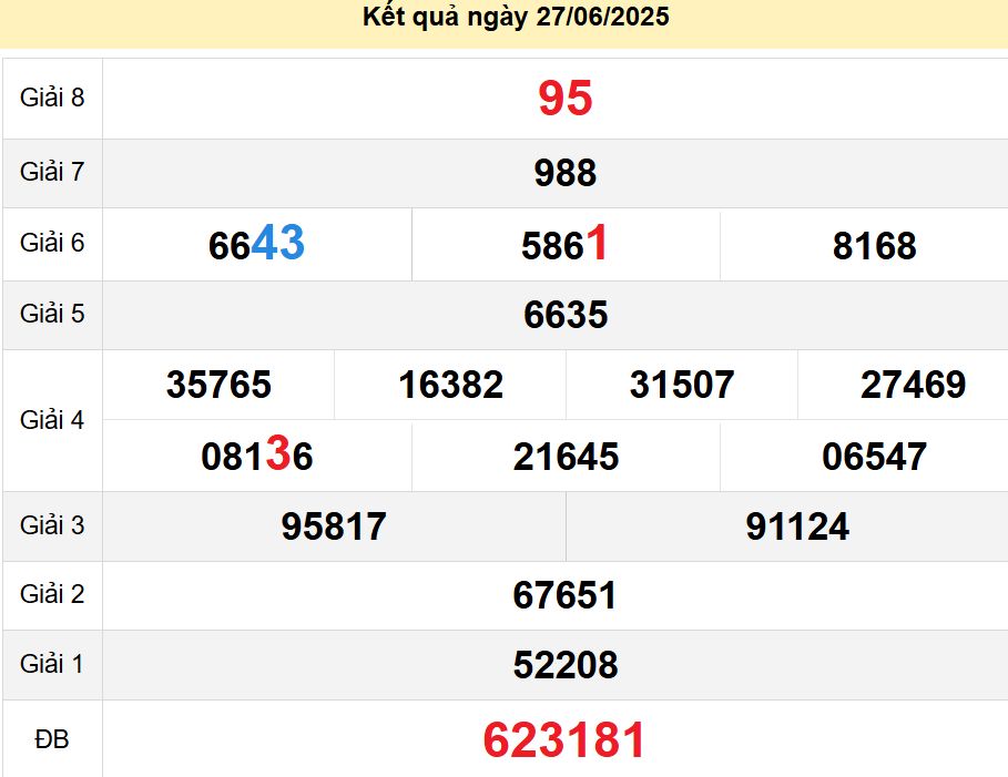 soi cầu xsmn 04-07-2025, soi cầu mn 04-07-2025, dự đoán xsmn 04-07-2025, btl mn 04-07-2025, dự đoán miền nam 04-07-2025, chốt số mn 04-07-2025, soi cau mien nam 04-07-2025