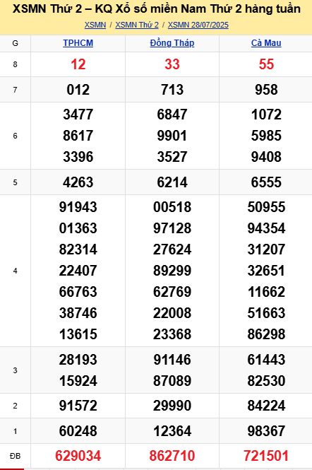 soi cầu xsmn 04-08-2025, soi cầu mn 04/08/2025, dự đoán xsmn 04-08-2025, btl mn 04 08 2025, dự đoán miền nam 04/08/2025, chốt số mn 04-08-2025, soi cau mien nam 04-08-2025