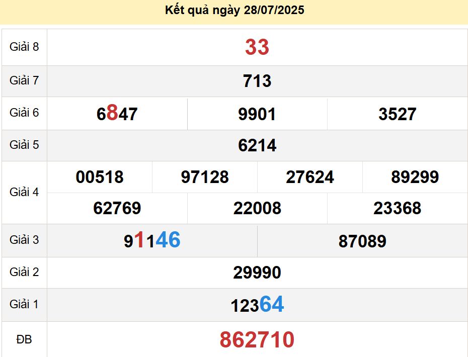 soi cầu xsmn 04-08-2025, soi cầu mn 04/08/2025, dự đoán xsmn 04-08-2025, btl mn 04 08 2025, dự đoán miền nam 04/08/2025, chốt số mn 04-08-2025, soi cau mien nam 04-08-2025