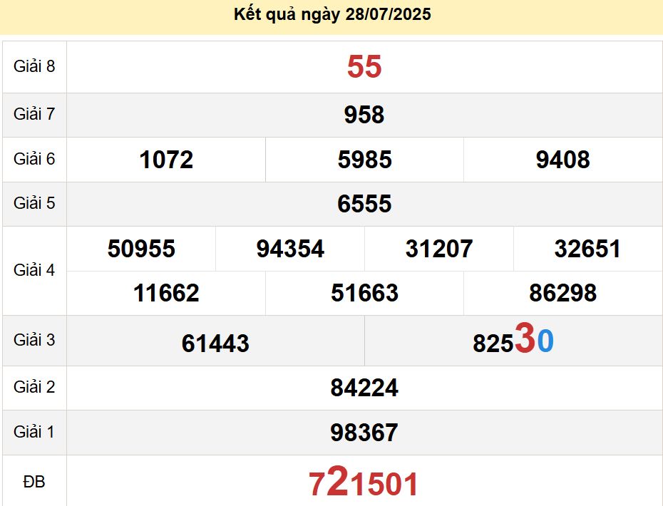 soi cầu xsmn 04-08-2025, soi cầu mn 04/08/2025, dự đoán xsmn 04-08-2025, btl mn 04 08 2025, dự đoán miền nam 04/08/2025, chốt số mn 04-08-2025, soi cau mien nam 04-08-2025