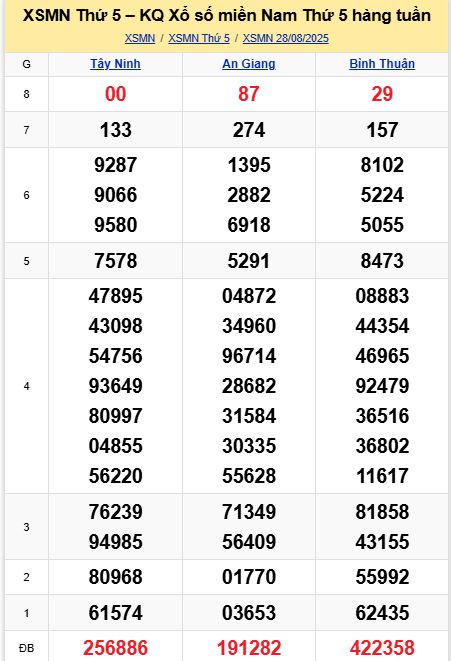 soi cầu xsmn 04-09-2025, soi cầu mn 04-09-2025, dự đoán xsmn 04-09-2025, btl mn 04-09-2025, dự đoán miền nam 04-09-2025, chốt số mn 04-09-2025, soi cau mien nam 04 09 2025