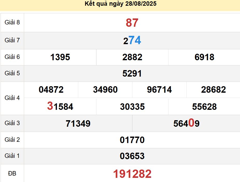 soi cầu xsmn 04-09-2025, soi cầu mn 04-09-2025, dự đoán xsmn 04-09-2025, btl mn 04-09-2025, dự đoán miền nam 04-09-2025, chốt số mn 04-09-2025, soi cau mien nam 04 09 2025