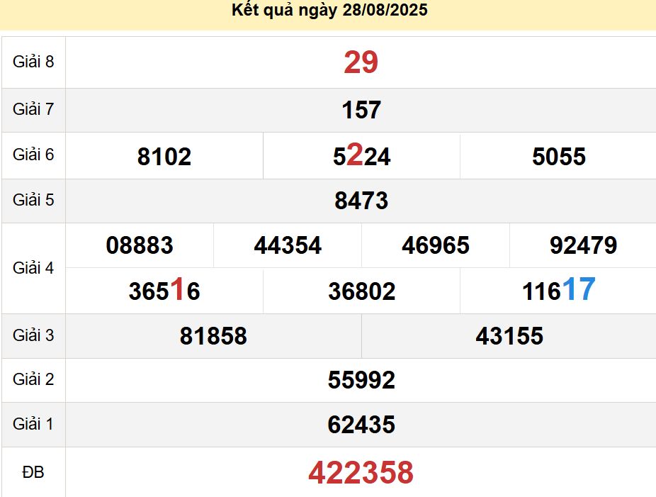 soi cầu xsmn 04-09-2025, soi cầu mn 04-09-2025, dự đoán xsmn 04-09-2025, btl mn 04-09-2025, dự đoán miền nam 04-09-2025, chốt số mn 04-09-2025, soi cau mien nam 04 09 2025