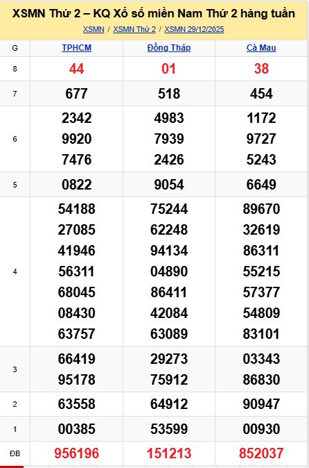 soi cầu xsmn 05-01-2026, soi cầu mn 05/01/2026 dự đoán xsmn 05-01-2026, btl mn 05 01 20265, dự đoán miền nam 05/01/2026, chốt số mn 05-01-2026, soi cau mien nam 05-01-2026