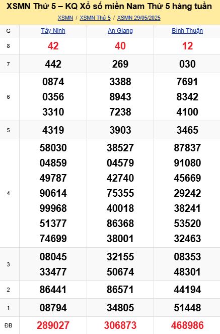 soi cầu xsmn 05-06-2025, soi cầu mn 05-06-2025, dự đoán xsmn 05-06-2025, btl mn 05-06-2025, dự đoán miền nam 05-06-2025, chốt số mn 05-06-2025, soi cau mien nam 05 06 2025