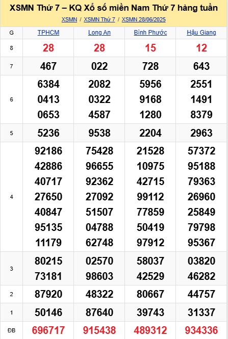 soi cầu xsmn 05-07-2025, soi cầu mn 05-07-2025, dự đoán xsmn 05-07-2025, btl mn 05-07-2025, dự đoán miền nam 05-07-2025, chốt số mn 05-07-2025, soi cau mien nam 05-07-2025