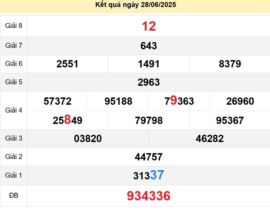soi cầu xsmn 05-07-2025, soi cầu mn 05-07-2025, dự đoán xsmn 05-07-2025, btl mn 05-07-2025, dự đoán miền nam 05-07-2025, chốt số mn 05-07-2025, soi cau mien nam 05-07-2025