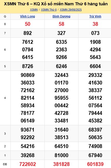 soi cầu xsmn 05-09-2025, soi cầu mn 05-09-2025, dự đoán xsmn 05-09-2025, btl mn 05-09-2025, dự đoán miền nam 05-09-2025, chốt số mn 05-09-2025, soi cau mien nam 05-09-2025