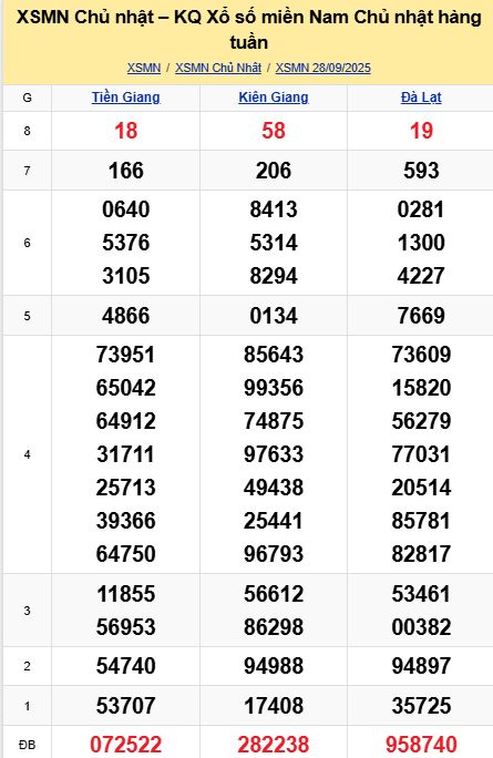soi cầu xsmn 05-10-2025, soi cầu mn 05-10-2025, dự đoán xsmn 05-10-2025, btl mn 05-10-2025, dự đoán miền nam 05-10-2025, chốt số mn 05-10-2025, soi cau mien nam 05 10 2025