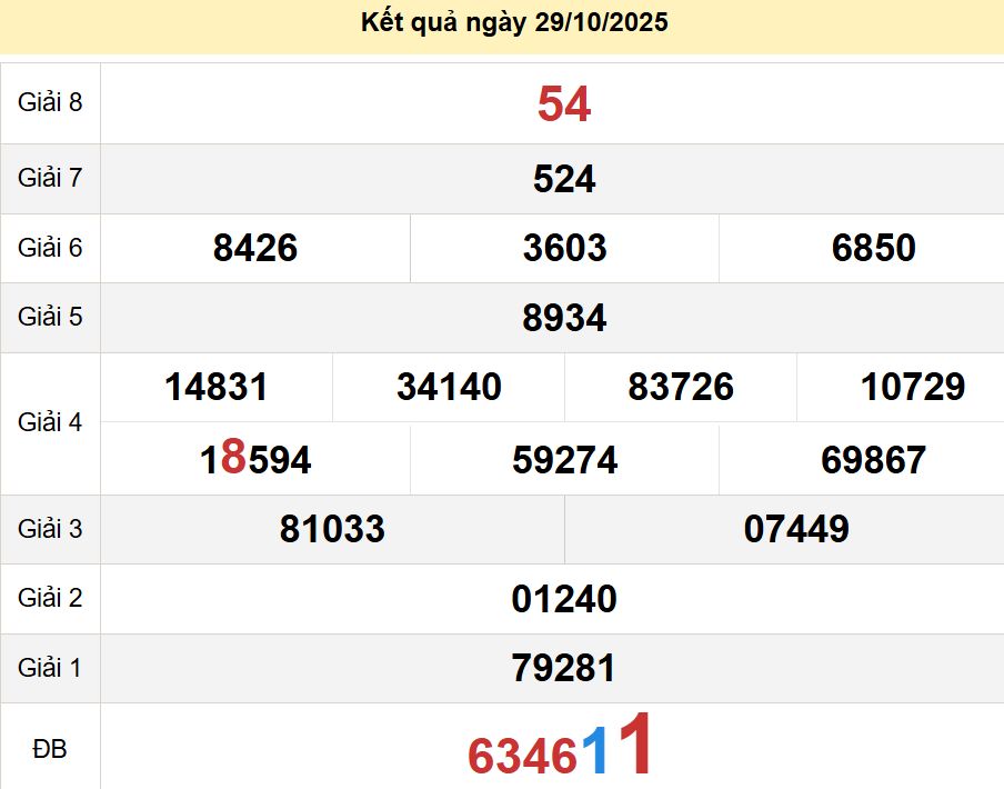 soi cầu xsmn 05 11 2025, soi cầu mn 05 11 2025, dự đoán xsmn 05/11/2025, btl mn 05 11 2025, dự đoán miền nam 05-11-2025, chốt số mn 05 11 2025, soi cau mien nam 05 11 2025